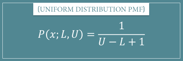 The probability mass function of a discrete uniform distribution with input variable x and parameters L and U