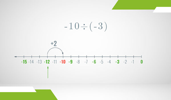 A number line of the integers where Euclidean division is illustrated as steps with arrows