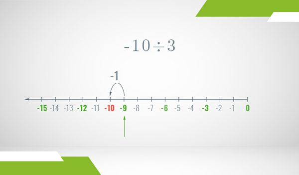 A number line of the integers where Euclidean division is illustrated as steps with arrows