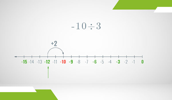 A number line of the integers where Euclidean division is illustrated as steps with arrows