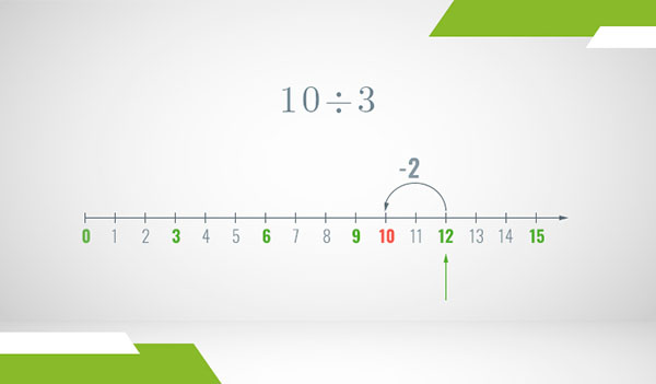 A number line of the integers where Euclidean division is illustrated as steps with arrows