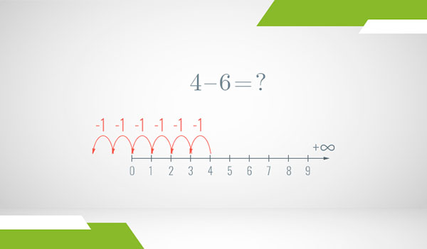 A number line of the positive integers where subtraction is illustrated as steps with arrows
