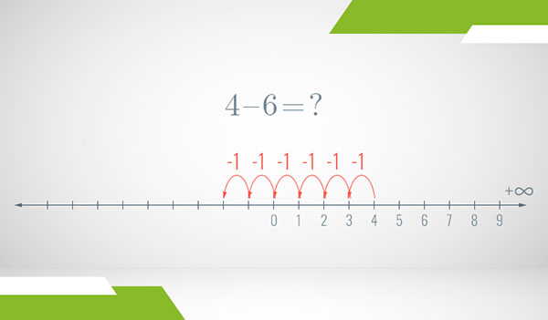 A number line of the positive integers where subtraction is illustrated as steps with arrows