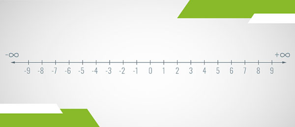 A number line of the integers