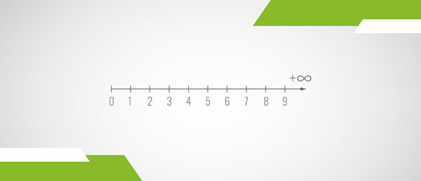 A number line of the positive integers