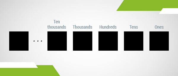 Boxes in different color representing different place values in the base 10 numeral system