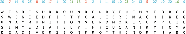 An example matrix from the interrupted columnar transposition cipher used during WWI