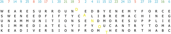 An example matrix from the interrupted columnar transposition cipher used during WWI