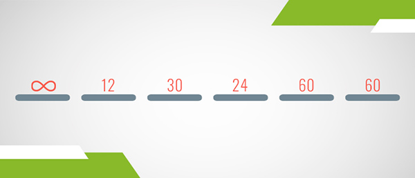 An example of non-standard (mix-radix) positional numeral system (dates)