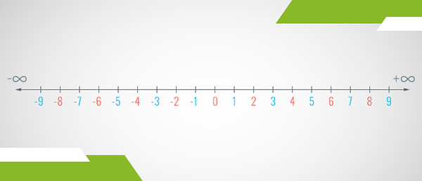 A number line of the even and odd numbers